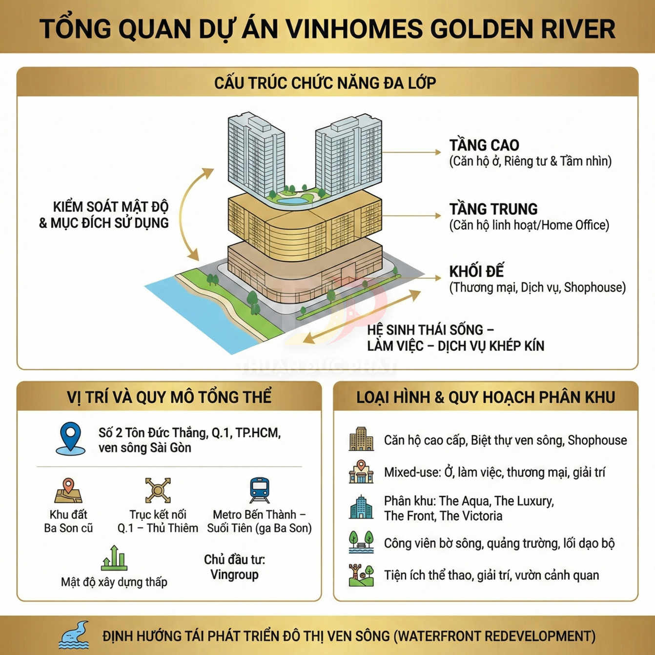 Tổng quan dự án căn hộ cao cấp Vinhomes Golden River ven sông Sài Gòn, mô tả cấu trúc và tiện ích phân khu