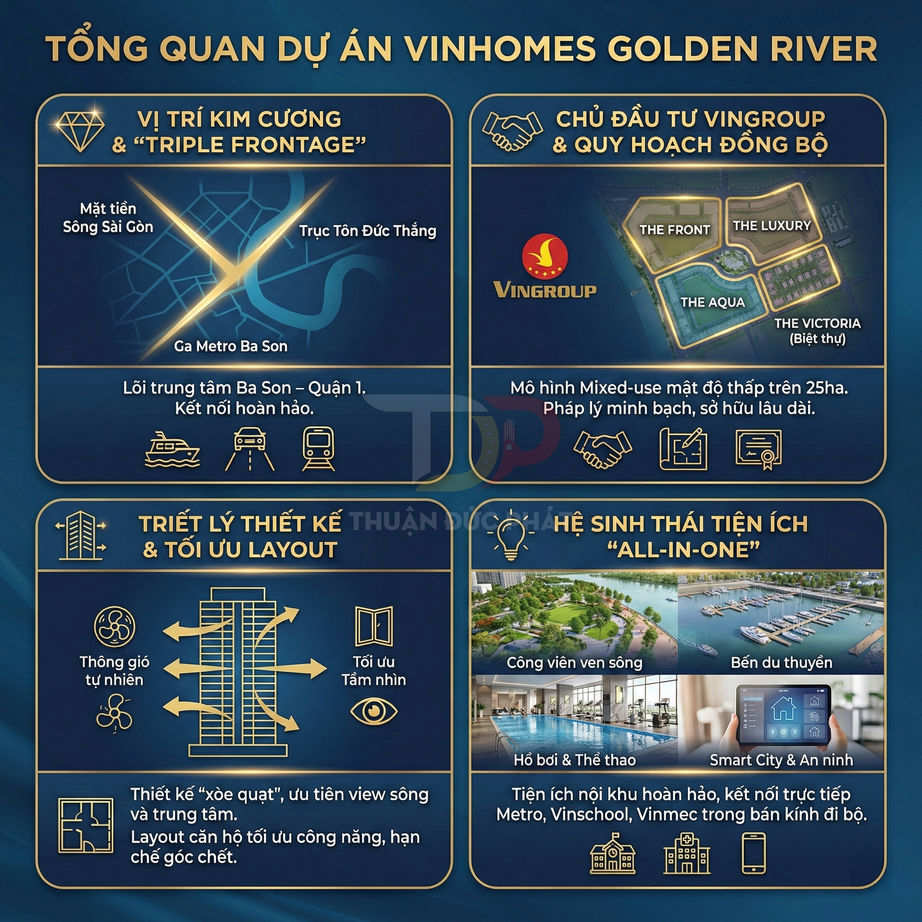 Tổng quan dự án căn hộ cao cấp Vinhomes Golden River với vị trí, thiết kế và hệ sinh thái tiện ích all in one