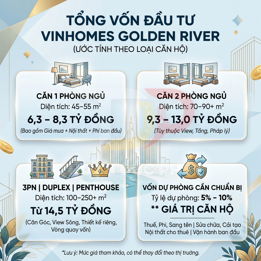 Tổng vốn đầu tư căn hộ Vinhomes Golden River theo loại 1 phòng ngủ, 2 phòng ngủ, 3PN duplex penthouse