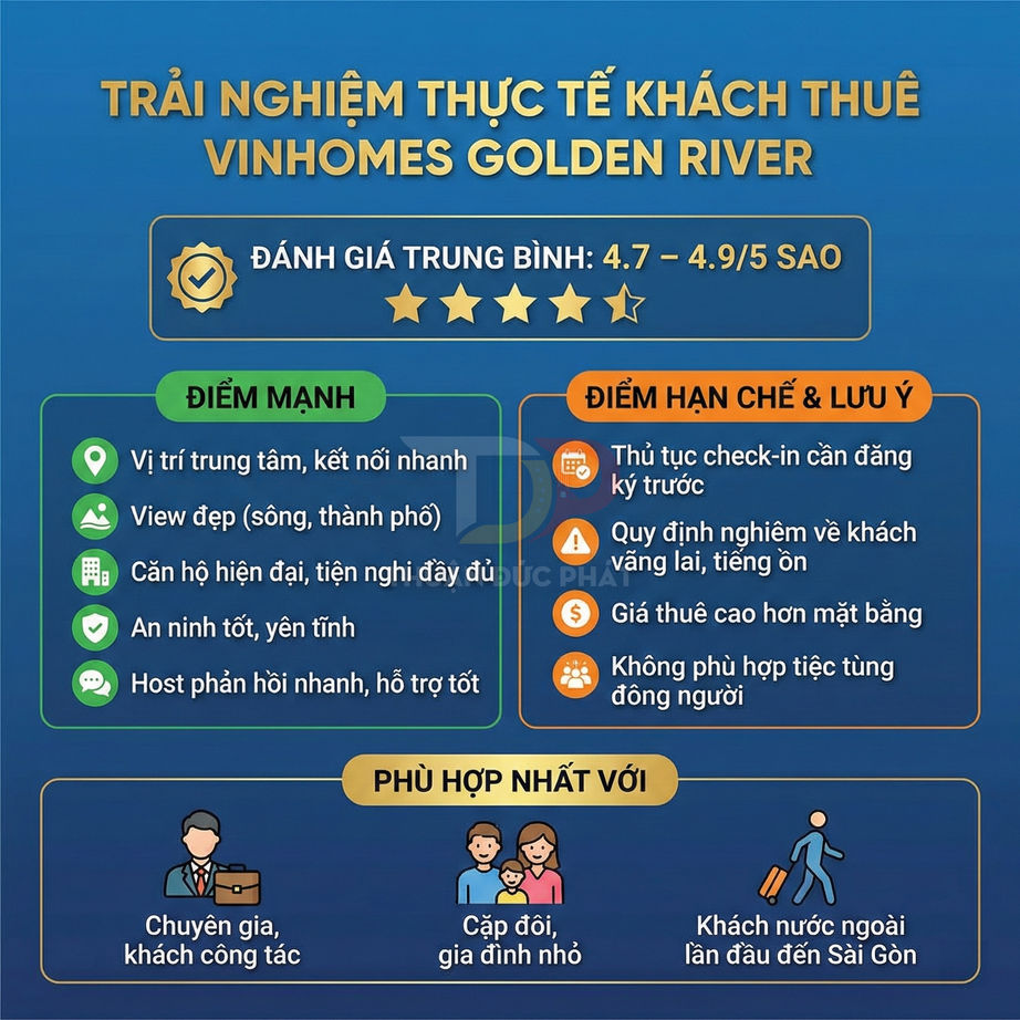 Infographic đánh giá trải nghiệm khách thuê căn hộ Vinhomes Golden River với điểm mạnh, hạn chế và nhóm khách phù hợp
