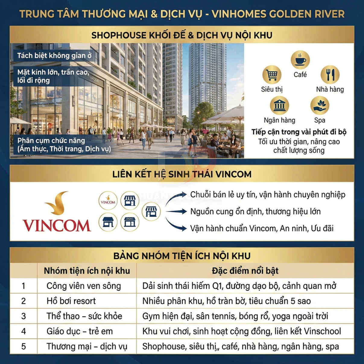 Trung tâm thương mại dịch vụ Vinhomes Golden River với shophouse khối đế và tiện ích nội khu Vincom