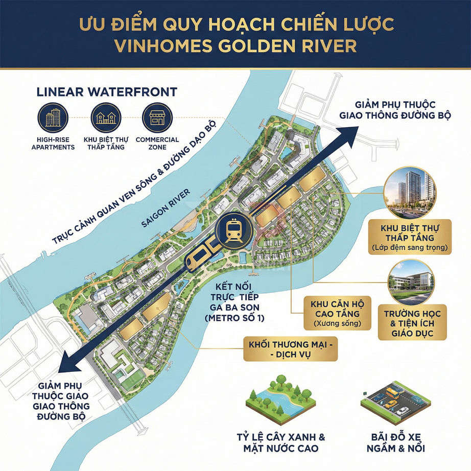 Sơ đồ quy hoạch dự án bất động sản Vinhomes Golden River ven sông Sài Gòn với căn hộ, biệt thự và tiện ích cao cấp