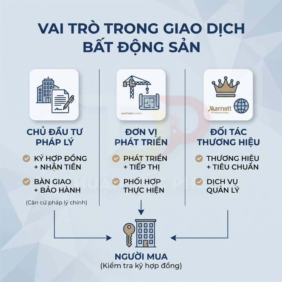 Vai trò của chủ đầu tư, đơn vị phát triển và đối tác thương hiệu trong giao dịch bất động sản dành cho người mua