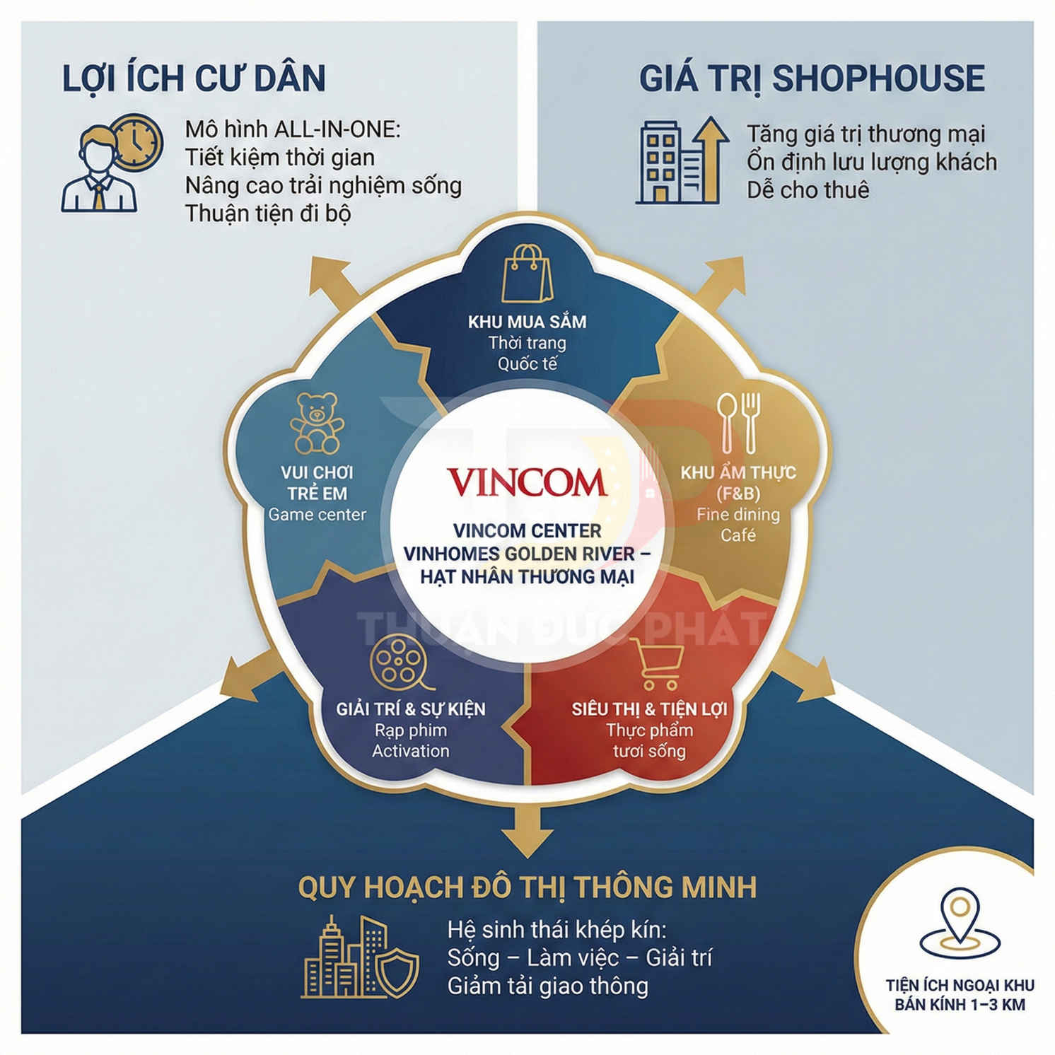 Sơ đồ tiện ích Vincom Center Vinhomes Golden River với khu mua sắm, ẩm thực, siêu thị, giải trí và vui chơi trẻ em