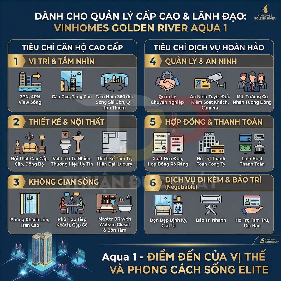 Infographic giới thiệu tiêu chí căn hộ cao cấp và dịch vụ tại Vinhomes Golden River Aqua 1