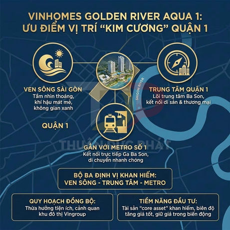 Infographic giới thiệu ưu điểm vị trí dự án Vinhomes Golden River Aqua 1 tại quận 1, ven sông Sài Gòn, gần metro