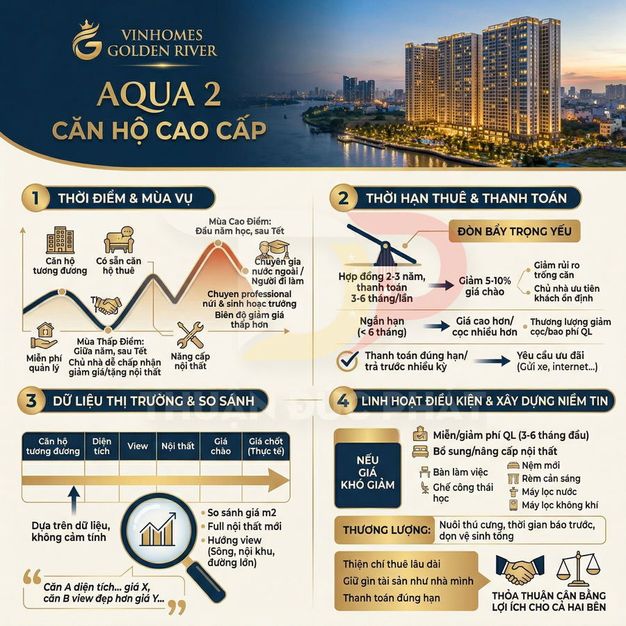 Infographic giới thiệu căn hộ cao cấp Aqua 2 Vinhomes Golden River với lợi ích đầu tư và cho thuê