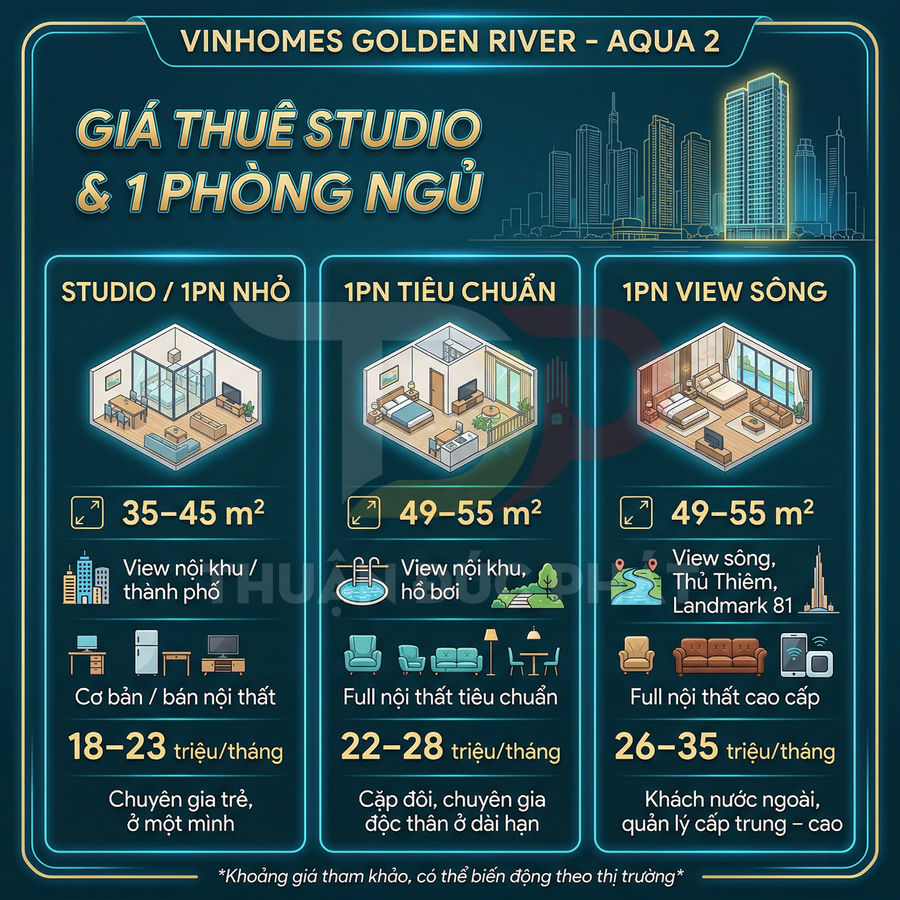 Bảng giá thuê căn hộ studio và 1 phòng ngủ Vinhomes Golden River Aqua 2 với diện tích và mức giá chi tiết