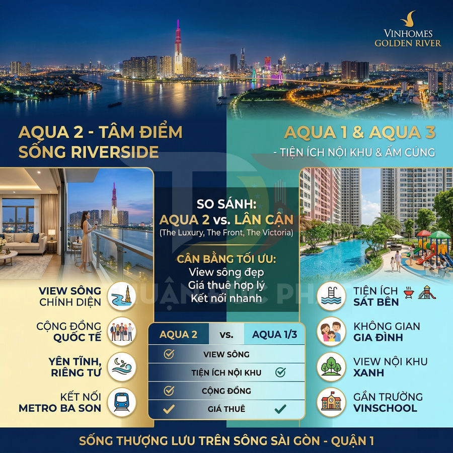 Banner quảng cáo căn hộ Vinhomes Golden River Aqua 2 view sông Sài Gòn và tiện ích nội khu cao cấp