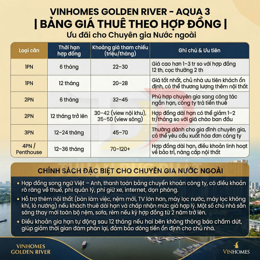 Bảng giá thuê căn hộ Vinhomes Golden River Aqua 3 và chính sách ưu đãi cho chuyên gia nước ngoài