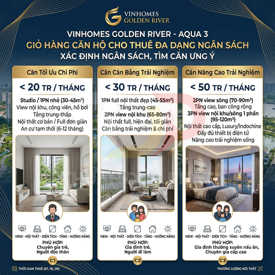 Bảng giá thuê căn hộ Vinhomes Golden River Aqua 3 với hình ảnh nội thất và view sông, công viên