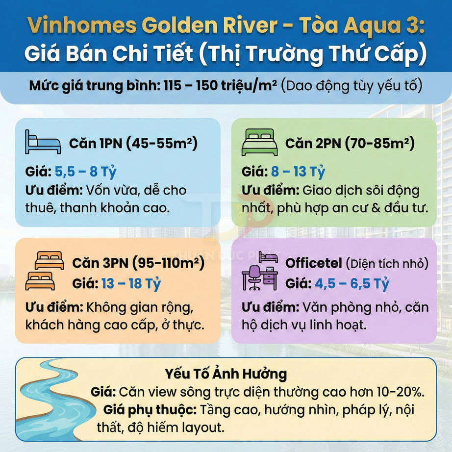 Bảng giá chi tiết căn hộ Vinhomes Golden River tòa Aqua 3 với các loại diện tích và mức giá bán khác nhau
