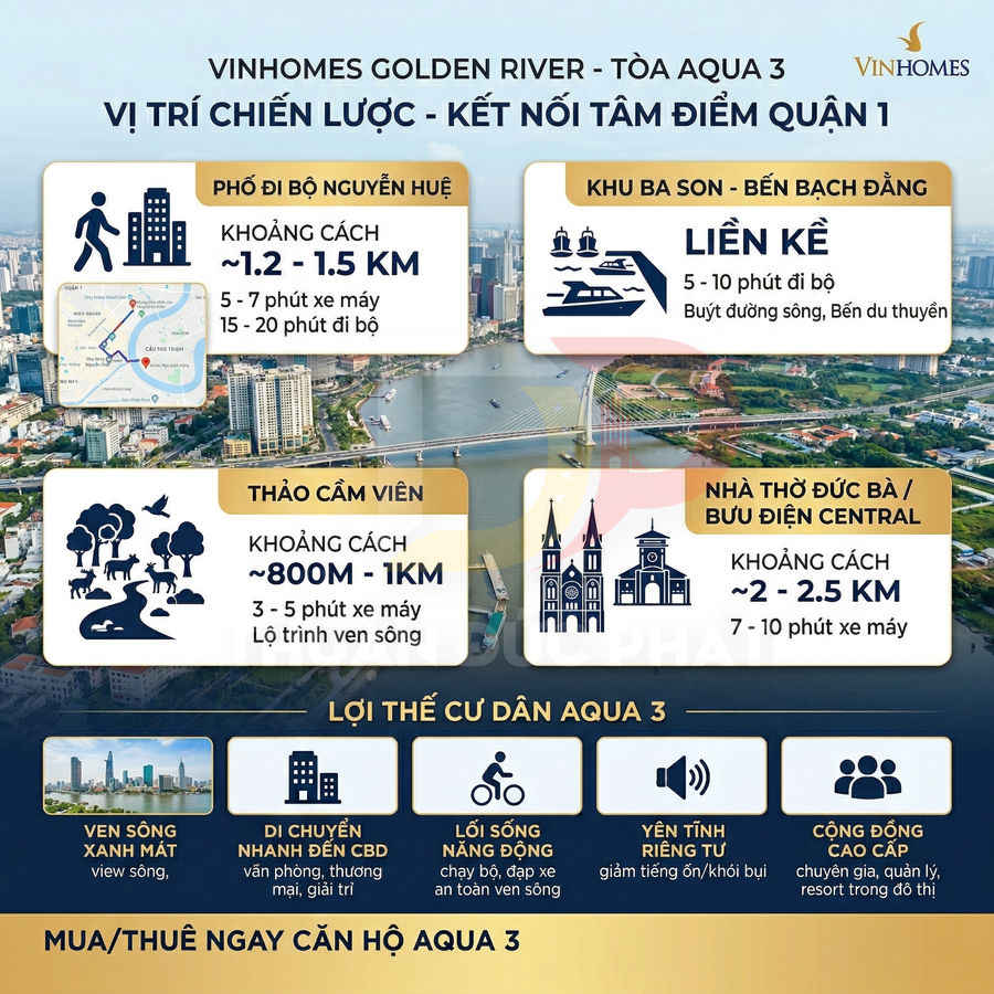 Infographic giới thiệu vị trí chiến lược và lợi thế kết nối của căn hộ Vinhomes Golden River tòa Aqua 3 quận 1