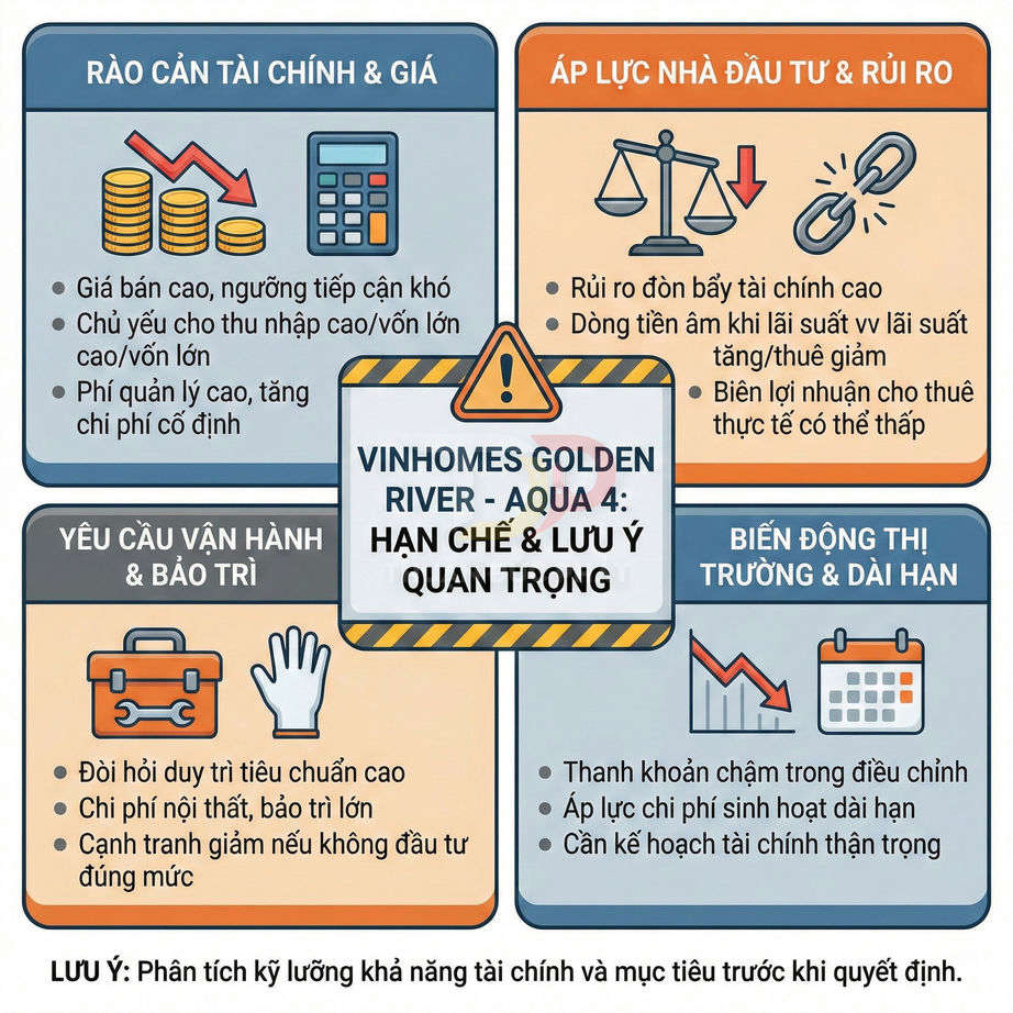 Infographic hạn chế và lưu ý khi đầu tư dự án căn hộ Vinhomes Golden River Aqua 4