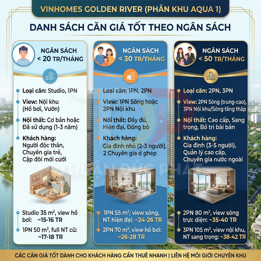 Bảng thông tin căn hộ cho thuê Vinhomes Golden River Aqua 1 với các mức ngân sách và loại căn hộ khác nhau