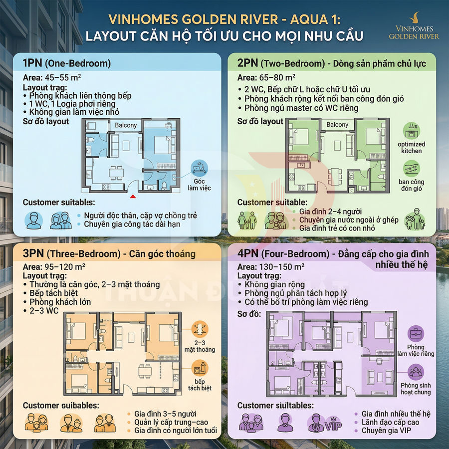 Layout các loại căn hộ 1 2 3 4 phòng ngủ dự án Vinhomes Golden River Aqua 1 và nhóm khách hàng phù hợp