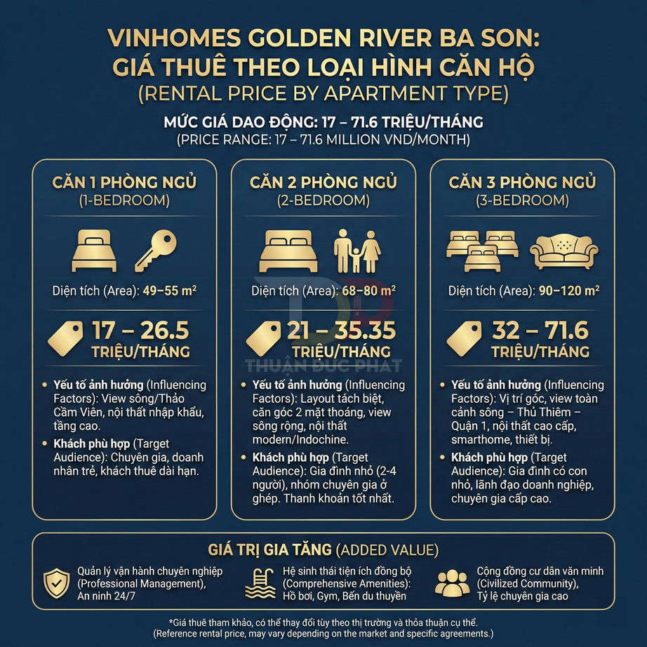 Bảng giá thuê căn hộ Vinhomes Golden River Ba Son 1 2 3 phòng ngủ với diện tích và giá thuê chi tiết