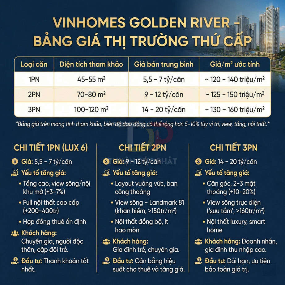 Bảng giá thị trường thứ cấp căn hộ Vinhomes Golden River 1PN 2PN 3PN kèm diện tích và giá bán trung bình