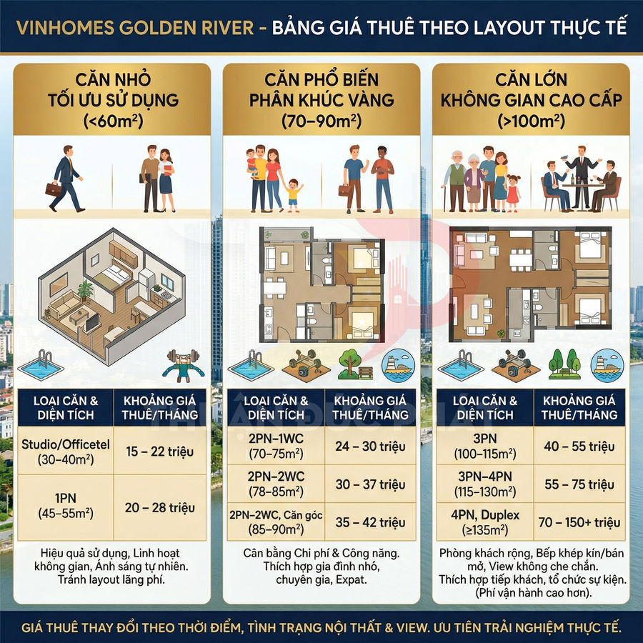 Bảng giá thuê căn hộ Vinhomes Golden River với layout thực tế cho căn nhỏ, căn phổ biến và căn lớn cao cấp