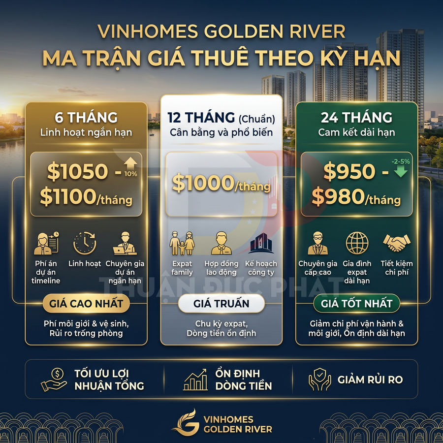 Bảng giá thuê căn hộ Vinhomes Golden River theo kỳ hạn 6 tháng 12 tháng 24 tháng và lợi ích từng gói