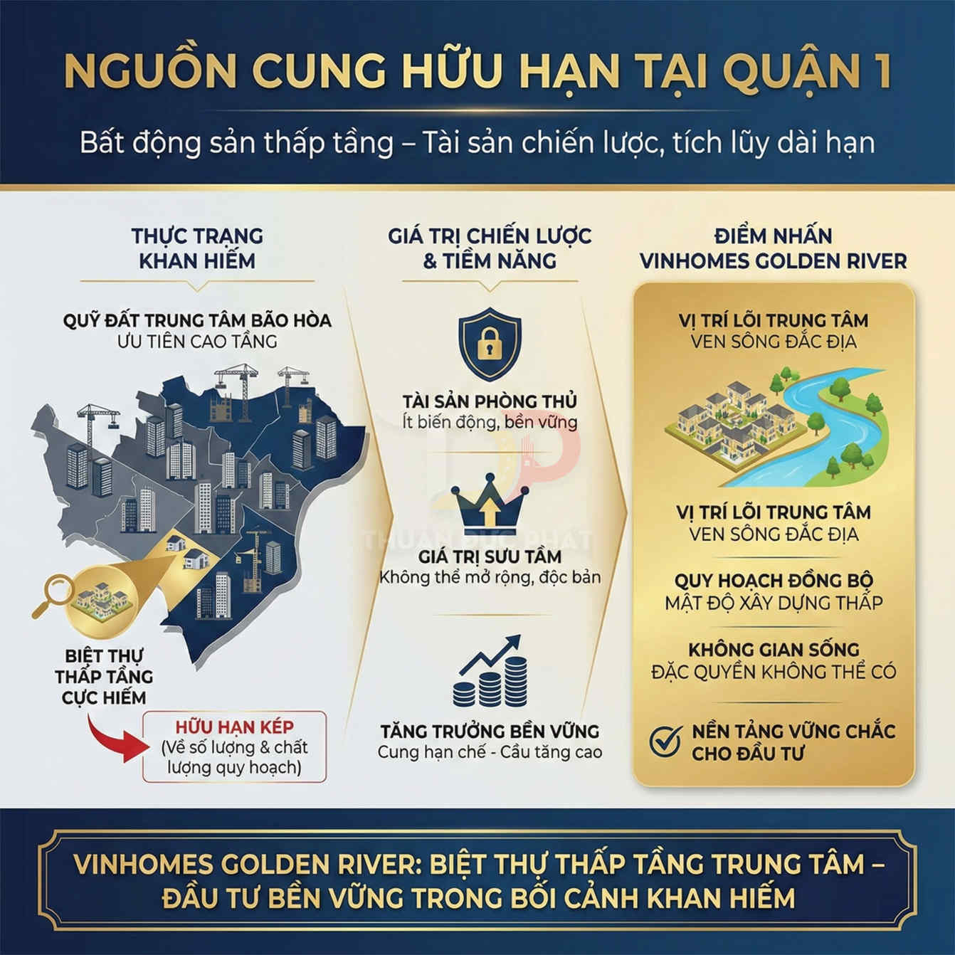 Infographic giới thiệu dự án biệt thự thấp tầng Vinhomes Golden River trung tâm Quận 1, vị trí ven sông và tiềm năng đầu tư