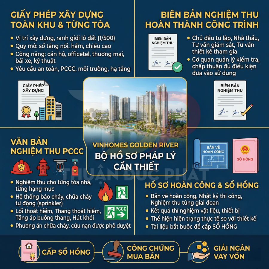 Infographic bộ hồ sơ pháp lý cần thiết dự án căn hộ Vinhomes Golden River với giấy phép xây dựng và sổ hồng