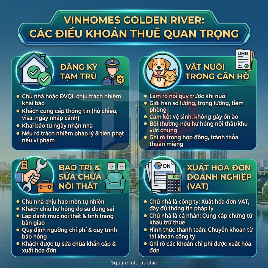 Infographic các điều khoản thuê căn hộ Vinhomes Golden River về tạm trú vật nuôi bảo trì nội thất và xuất hóa đơn VAT