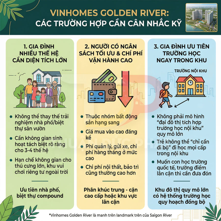 Infographic giới thiệu các trường hợp nên cân nhắc mua căn hộ Vinhomes Golden River tại TP HCM