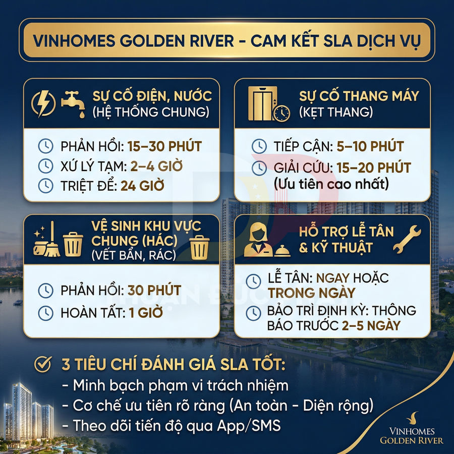 Infographic cam kết SLA dịch vụ Vinhomes Golden River về xử lý sự cố, vệ sinh, hỗ trợ lễ tân và kỹ thuật