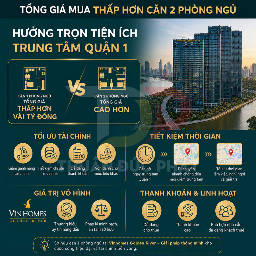 Infographic so sánh mua căn hộ 1 phòng ngủ và 2 phòng ngủ tại Vinhomes Golden River quận 1