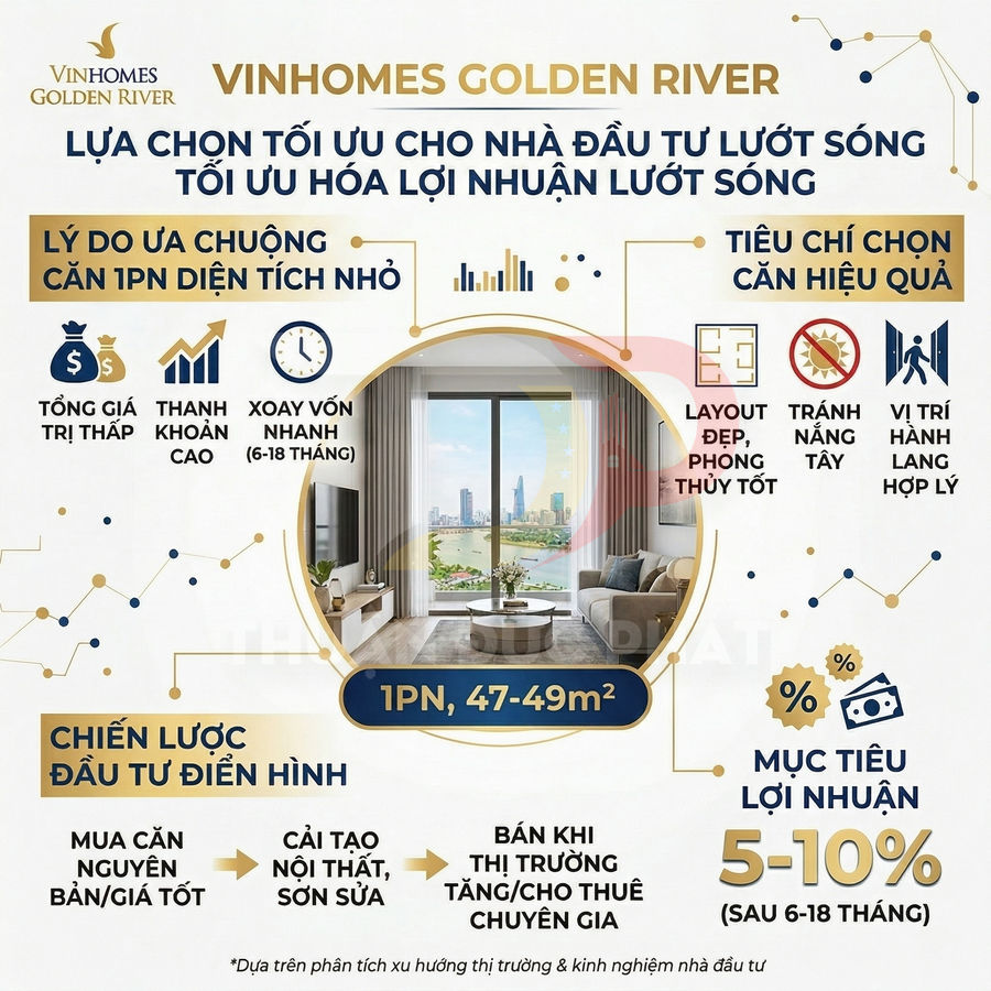 Thiết kế quảng cáo dự án căn hộ Vinhomes Golden River 1 phòng ngủ diện tích nhỏ cho nhà đầu tư
