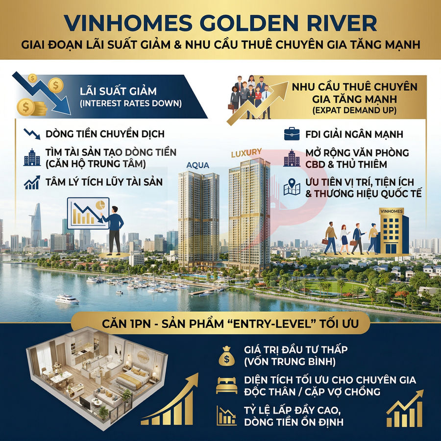Phối cảnh dự án căn hộ Vinhomes Golden River bên sông Sài Gòn kèm mô phỏng căn hộ 1 phòng ngủ và tiện ích đầu tư