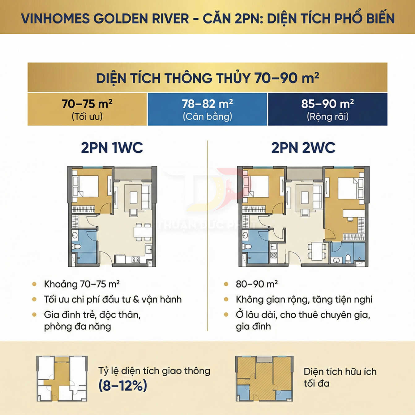 Mặt bằng căn hộ 2 phòng ngủ Vinhomes Golden River diện tích 70–90m2 với lựa chọn 1WC và 2WC