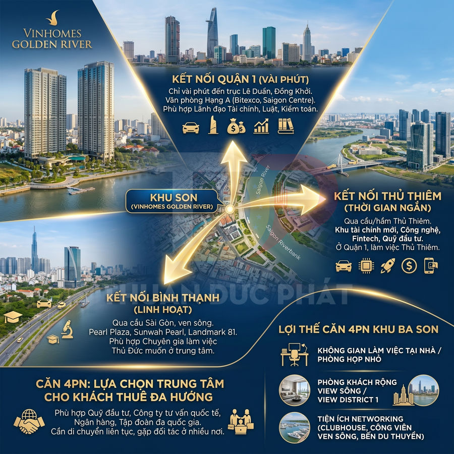 Infographic giới thiệu căn hộ 4 phòng ngủ Vinhomes Golden River Ba Son, vị trí kết nối Quận 1, Thủ Thiêm, Bình Thạnh