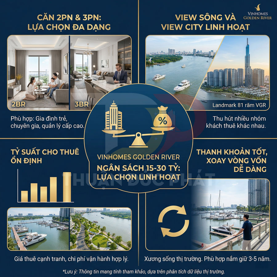 Infographic giới thiệu căn hộ cao cấp Vinhomes Golden River view sông và thành phố, tiềm năng cho thuê ổn định