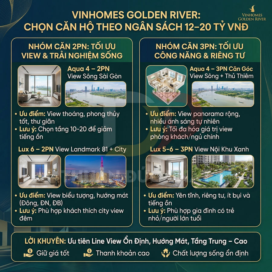 Infographic giới thiệu các loại căn hộ 2PN và 3PN dự án Vinhomes Golden River, ưu điểm view và lời khuyên chọn mua