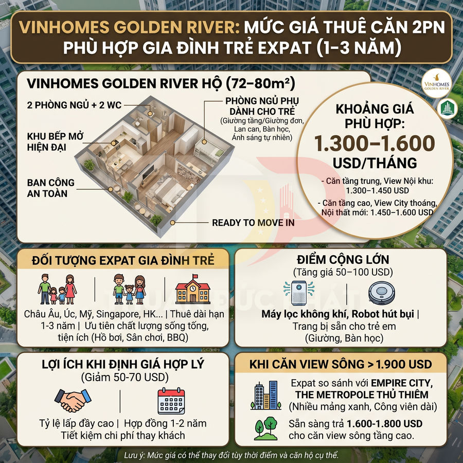 Infographic giới thiệu căn hộ 2 phòng ngủ Vinhomes Golden River cho gia đình trẻ expat và mức giá thuê tham khảo