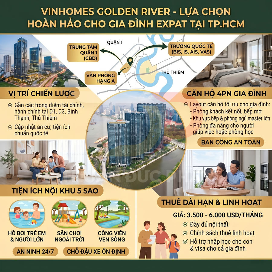 Infographic giới thiệu căn hộ 4 phòng ngủ Vinhomes Golden River cho gia đình expat tại TP HCM