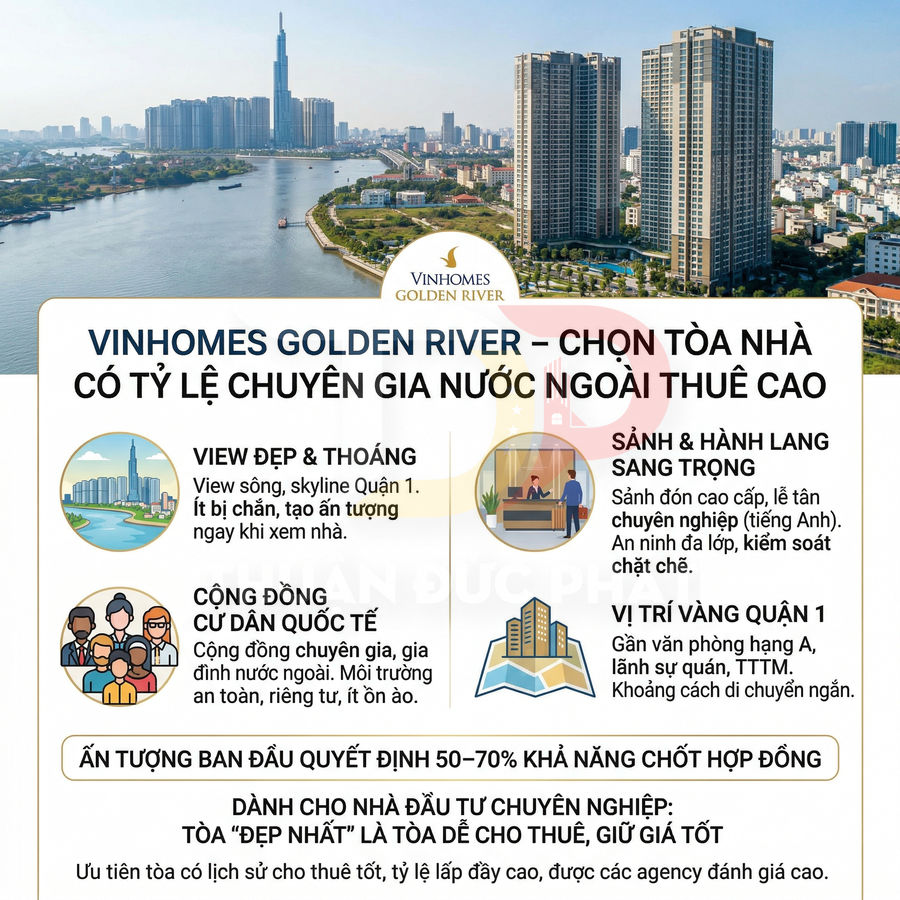 Tổng quan dự án căn hộ Vinhomes Golden River view sông Sài Gòn và thông tin lợi thế cho thuê chuyên gia