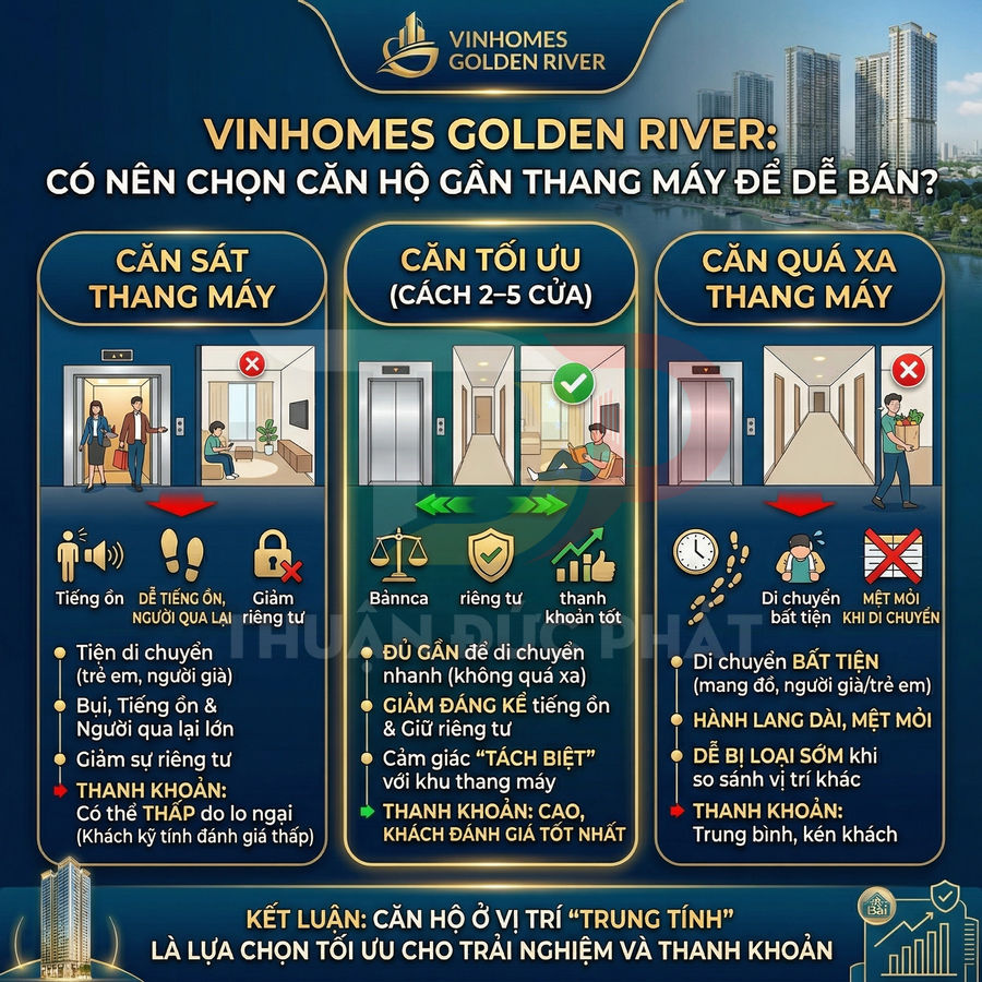 Infographic tư vấn chọn vị trí căn hộ gần thang máy tại dự án Vinhomes Golden River