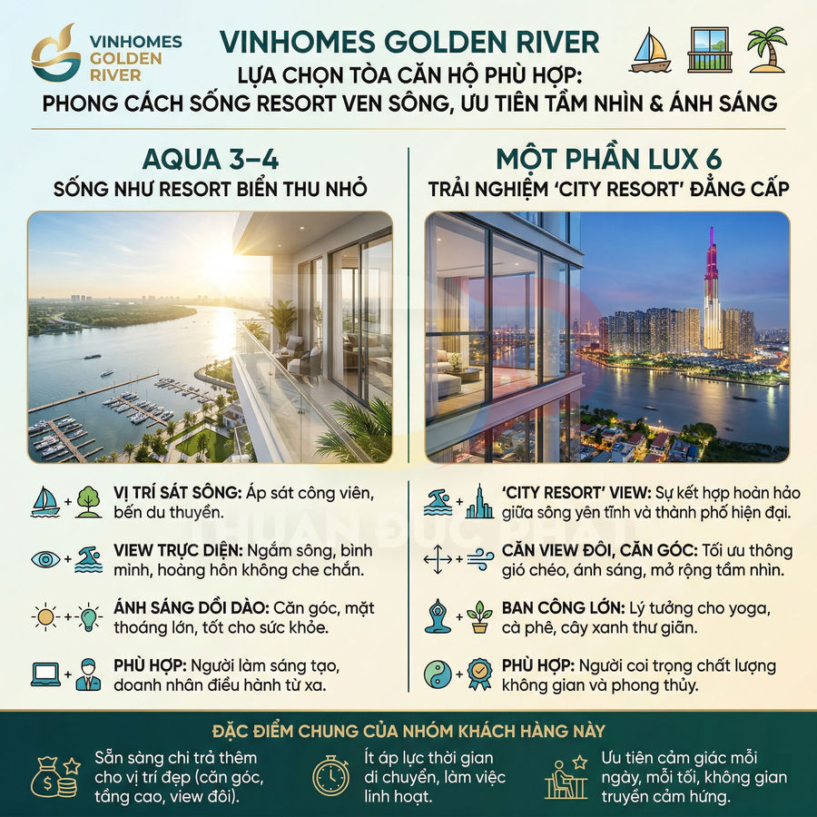 Thiết kế quảng cáo dự án căn hộ Vinhomes Golden River với view sông và thành phố cao cấp