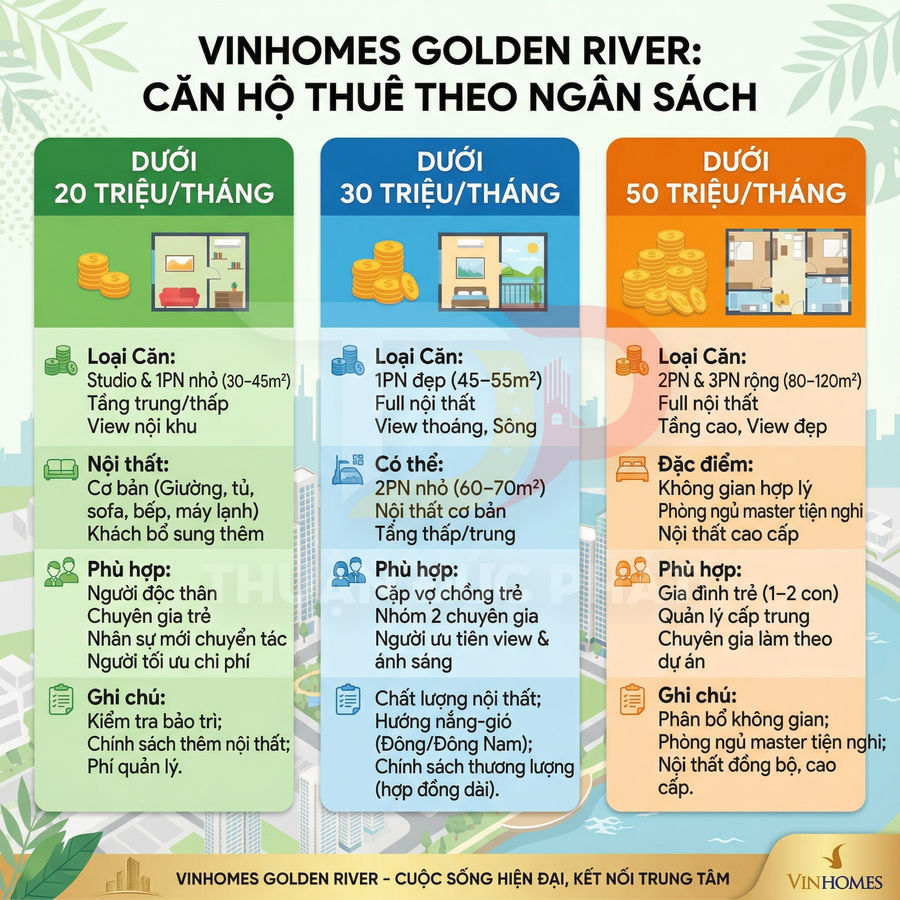 Infographic Vinhomes Golden River giới thiệu các gói căn hộ cho thuê theo ngân sách 20, 30 và 50 triệu mỗi tháng