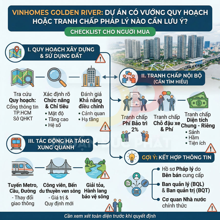 Infographic checklist pháp lý và quy hoạch khi mua căn hộ dự án Vinhomes Golden River tại TP HCM
