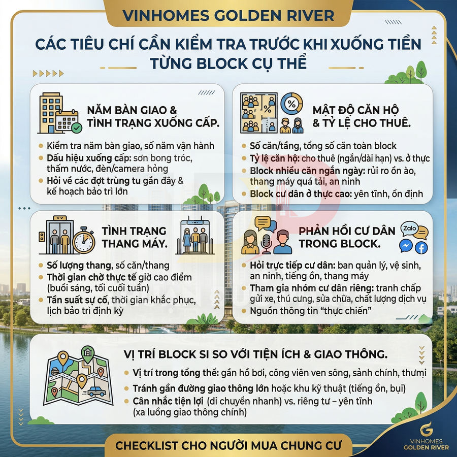 Infographic tiêu chí kiểm tra từng block căn hộ Vinhomes Golden River cho người mua chung cư