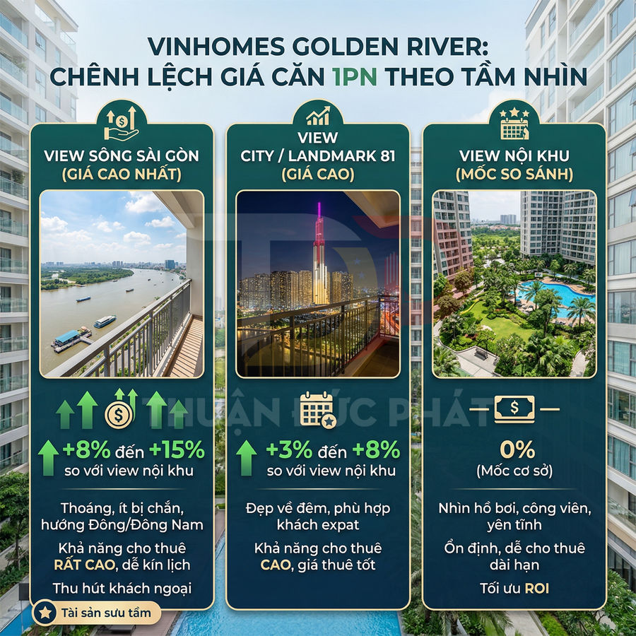 So sánh giá căn hộ 1 phòng ngủ Vinhomes Golden River theo view sông Sài Gòn, Landmark 81 và nội khu