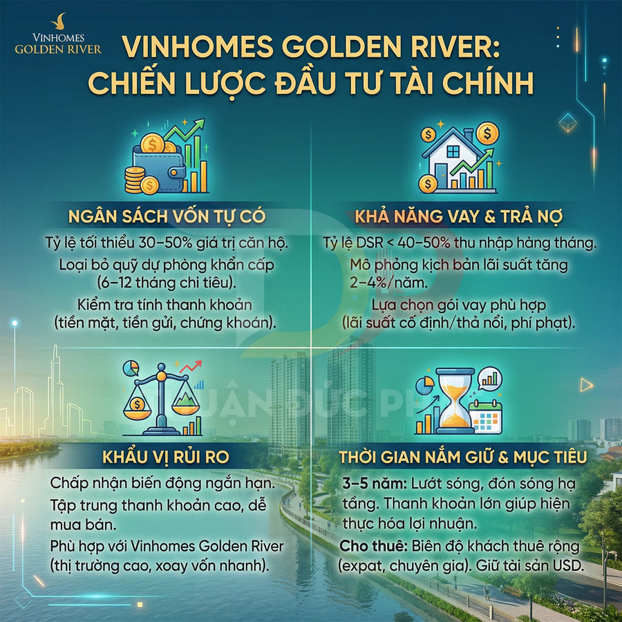 Chiến lược đầu tư tài chính dự án căn hộ Vinhomes Golden River với ngân sách, vay nợ, rủi ro và thời gian nắm giữ