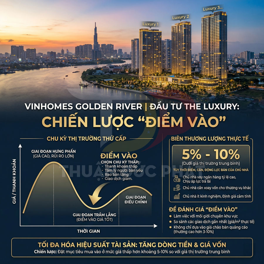 Infographic chiến lược đầu tư căn hộ Vinhomes Golden River khu The Luxury bên sông Sài Gòn ban đêm