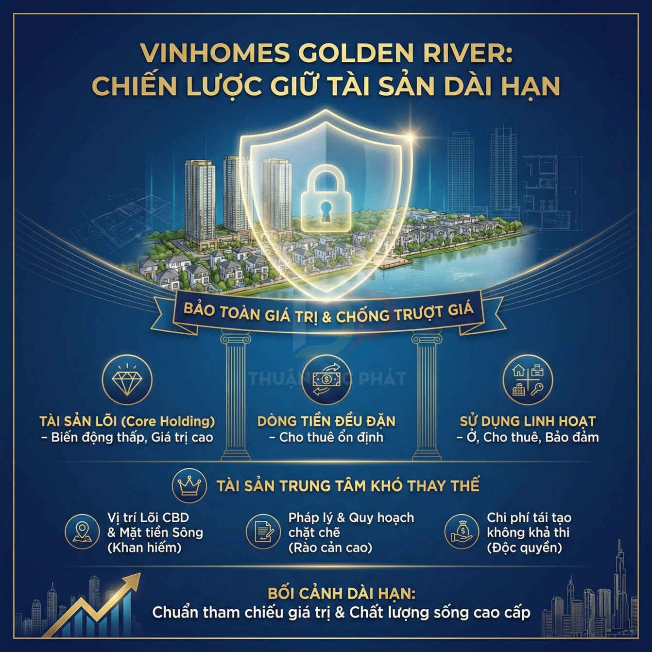 Infographic chiến lược giữ tài sản dài hạn dự án bất động sản Vinhomes Golden River bên sông Saigon