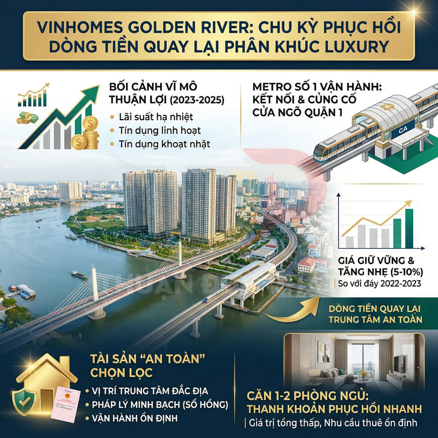 Dự án căn hộ cao cấp Vinhomes Golden River bên sông Sài Gòn, cạnh tuyến metro số 1 và cầu Thủ Thiêm