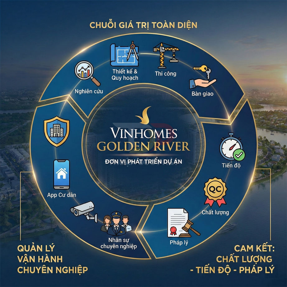 Chuỗi giá trị phát triển dự án bất động sản Vinhomes Golden River với các bước từ nghiên cứu đến bàn giao và vận hành